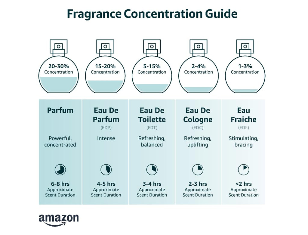 Eau de Parfum for Women Floral Musky Perfume W1184