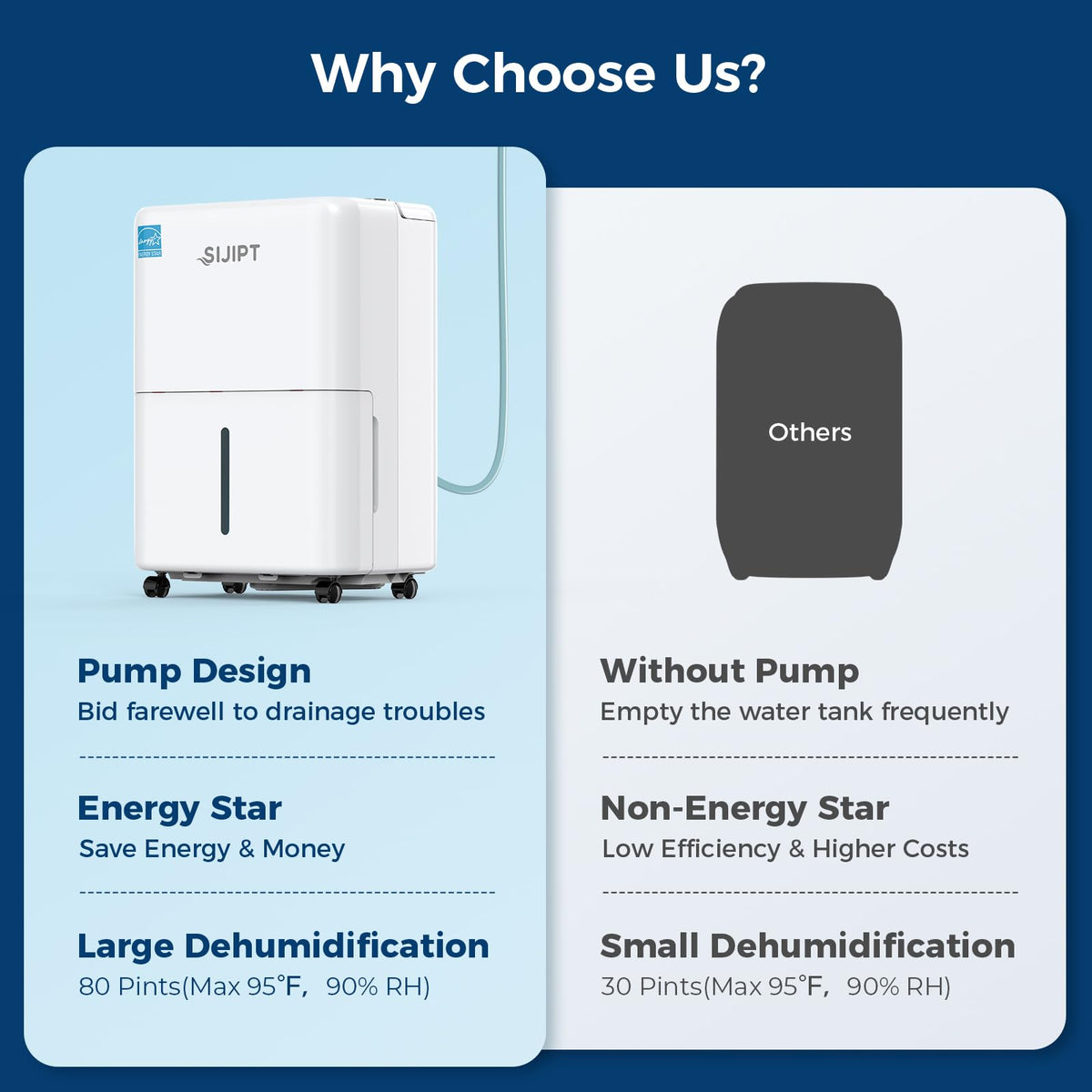 80 Pints Dehumidifier with Pump O432