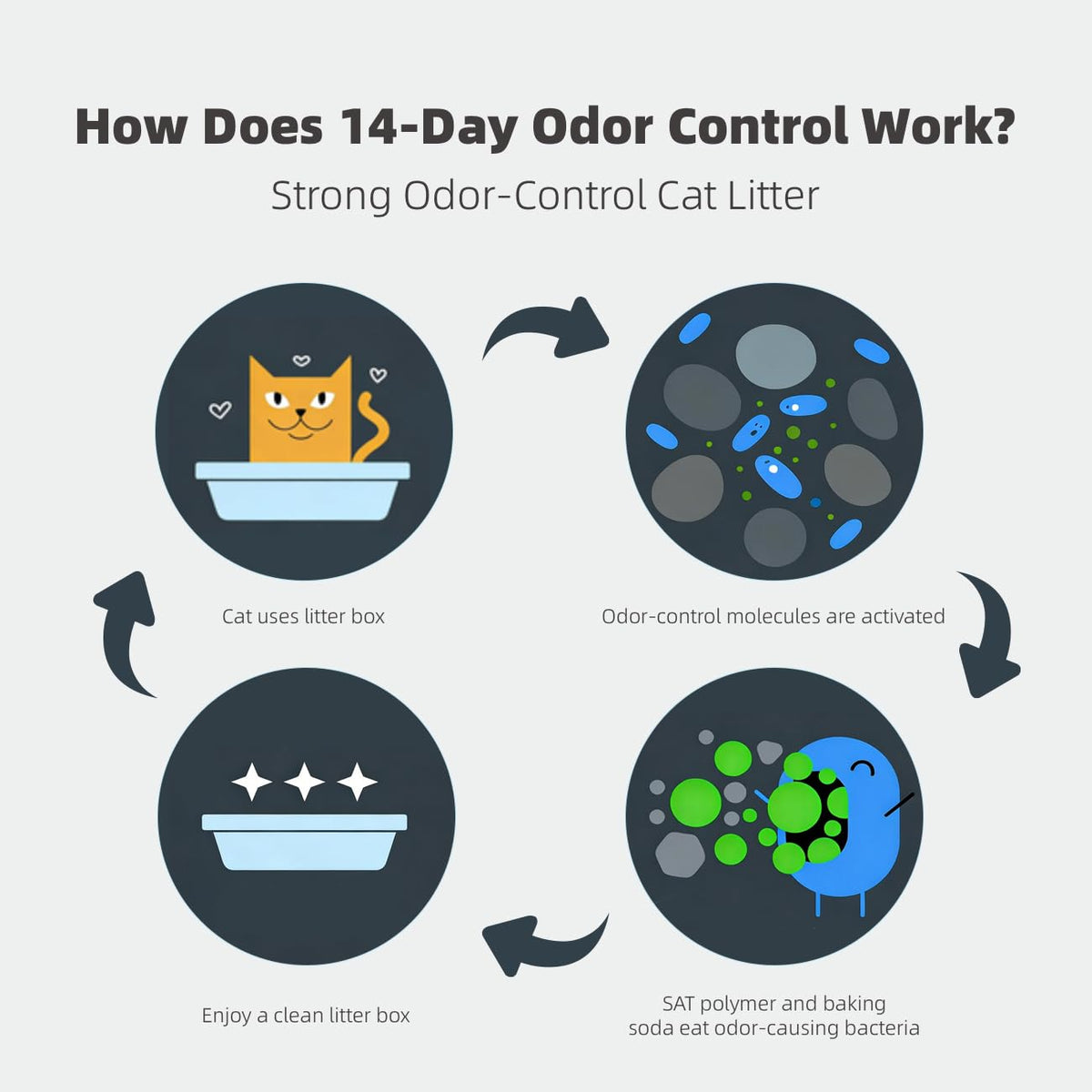 4 in 1 Mix Tofu Cat Litter 10.6lbs P1090