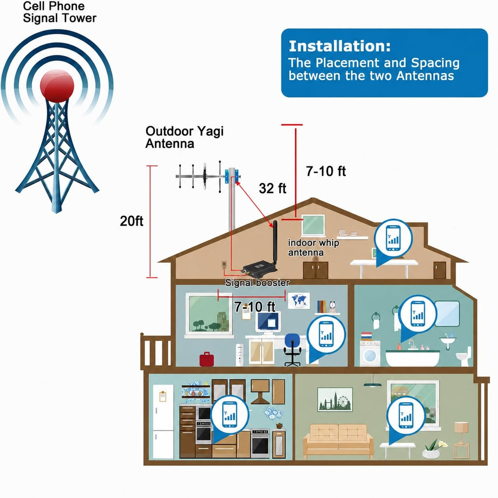 Cell Phone Signal Booster 5G 4G LTE J9415