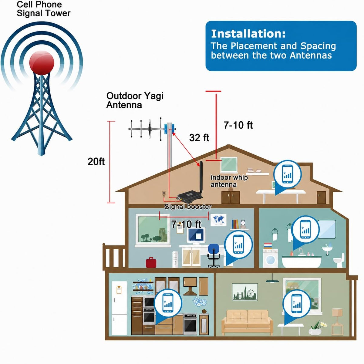 Cell Phone Signal Booster 5G 4G LTE J9415