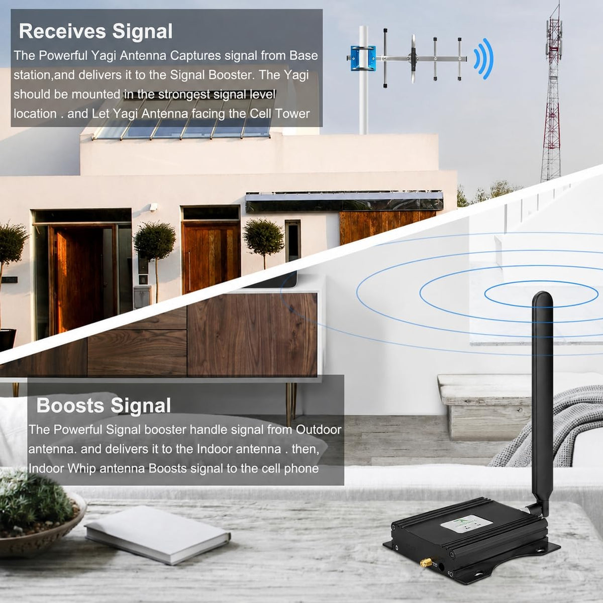 Cell Phone Signal Booster 5G 4G LTE J9415
