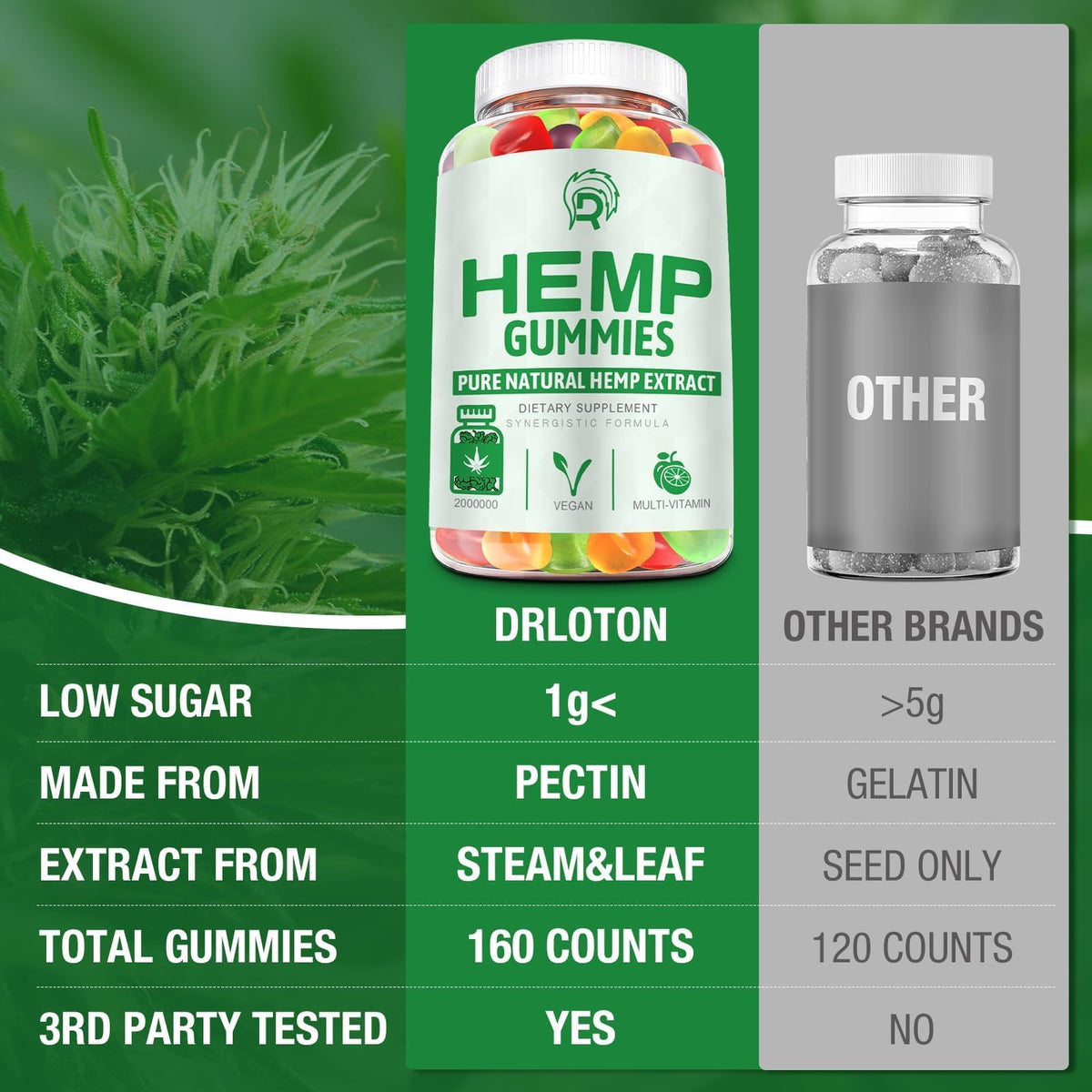 High Potency Hemp Gummies 2 Pack J266