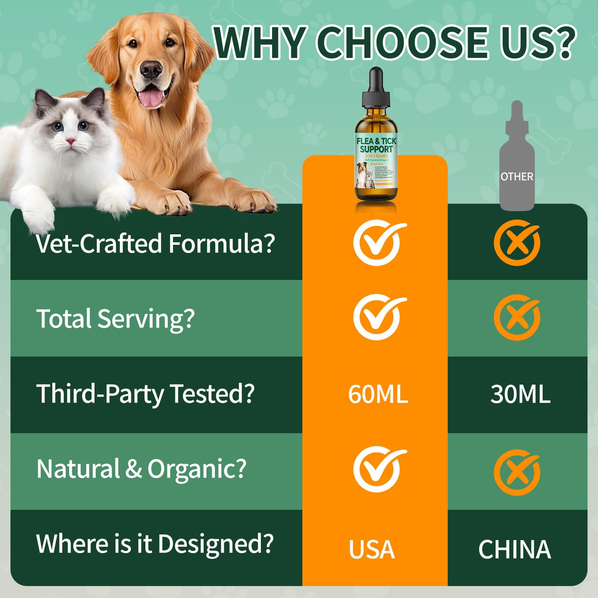 Flea and Tick Drops Supplement with Multivitamins & Omega-3 60ml W971743