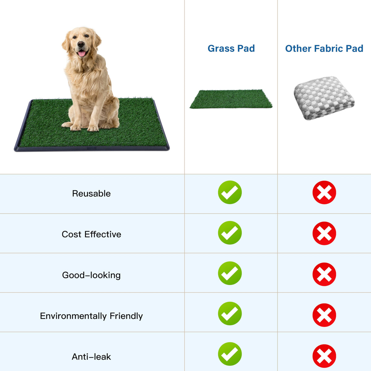 20"x25" Artificial Grass Dog Potty Pad with Tray Z945125