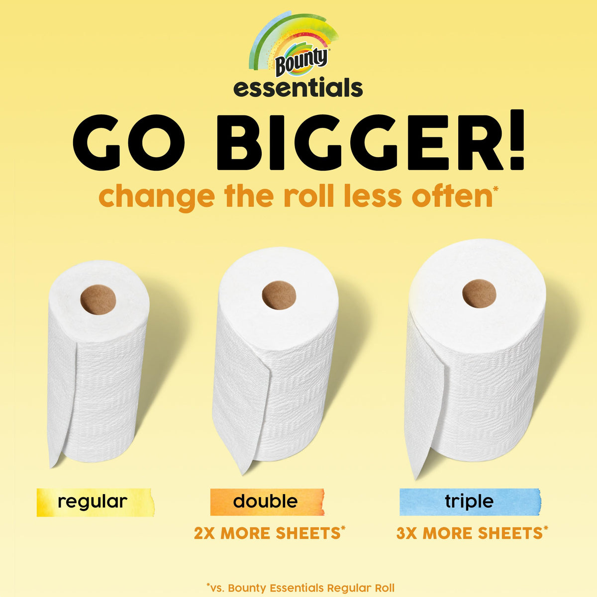 Select-A-Size White Paper Towels, 2 Triple Rolls F77415