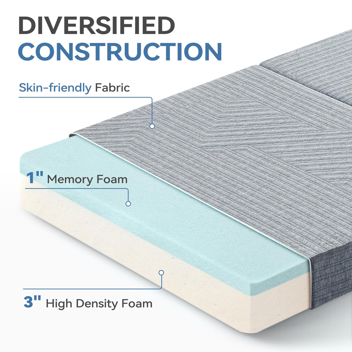 3.95" Memory Foam Topper Queen Size Foldable Floor Mat J936897