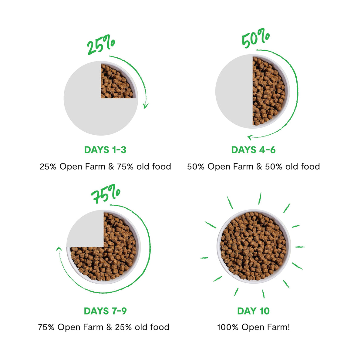 Dry Dog Food 22lb Bag W141